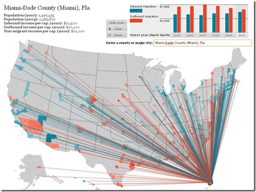 Where are folks coming from & leaving to: Interactive map at Forbes.com