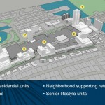Galleria Site Diagram