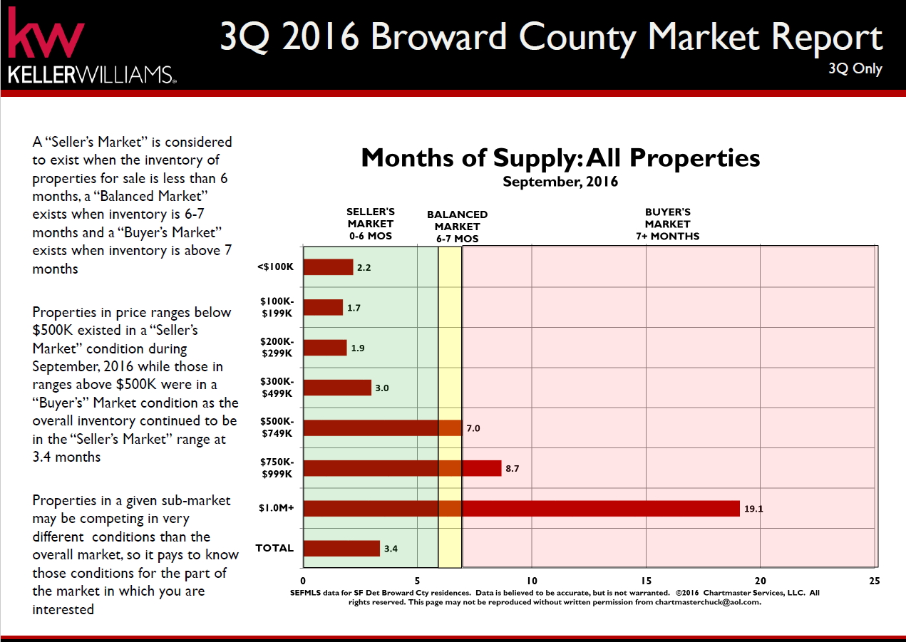 Hesitant to sell in today’s market because you’d also have to buy? Not so fast…