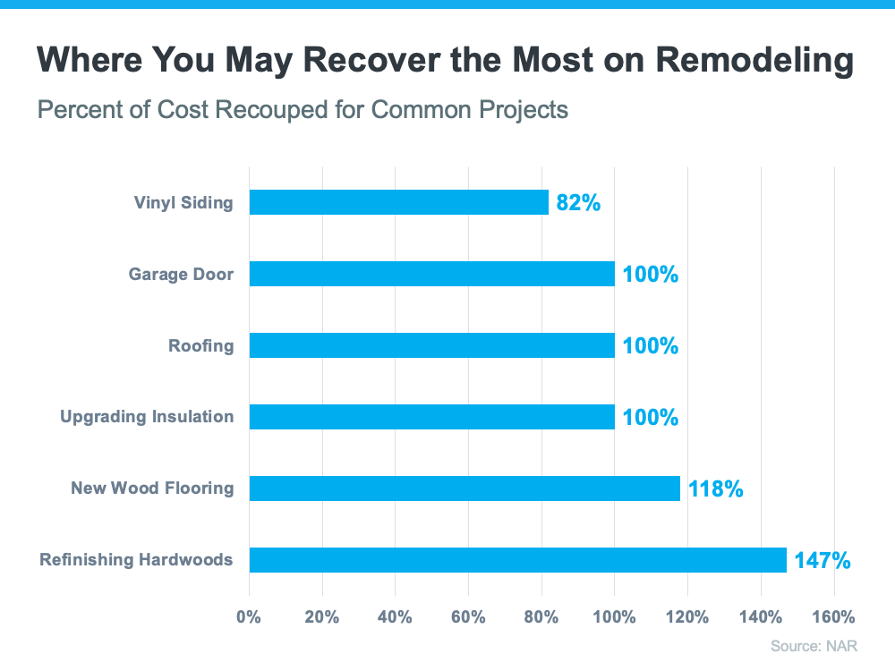 Getting Your House Ready To Sell? Work with an Agent for Expert Advice | Simplifying The Market
